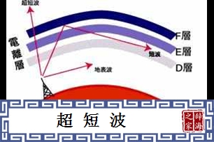 超短波