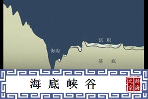 海底峡谷