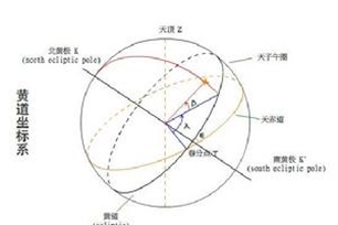 黄道坐标系