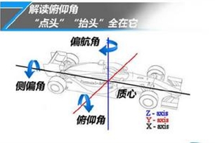 俯仰角