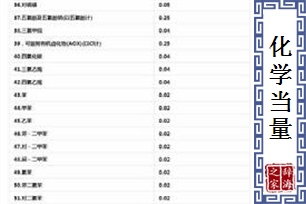 化学当量