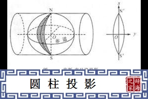 圆柱投影