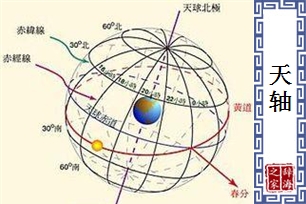 天轴