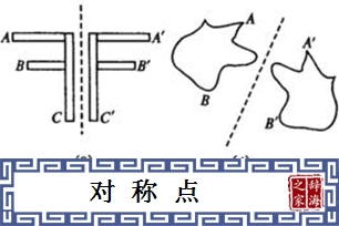 对称点