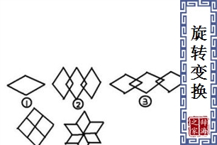 旋转变换