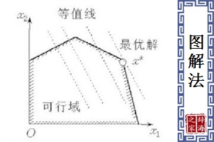 图解法