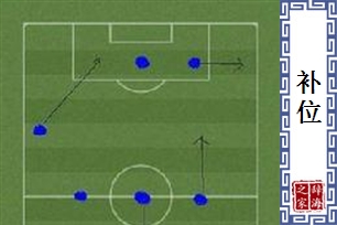 补位