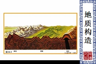 地质构造