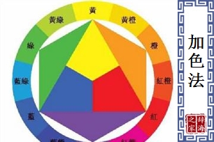 加色法