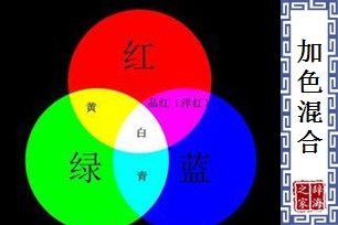 加色混合