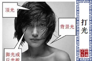打光