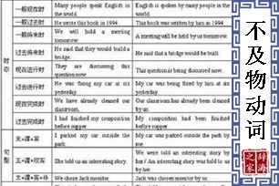 不及物动词