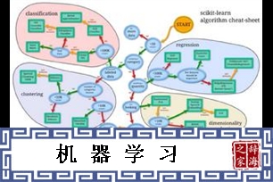 机器学习